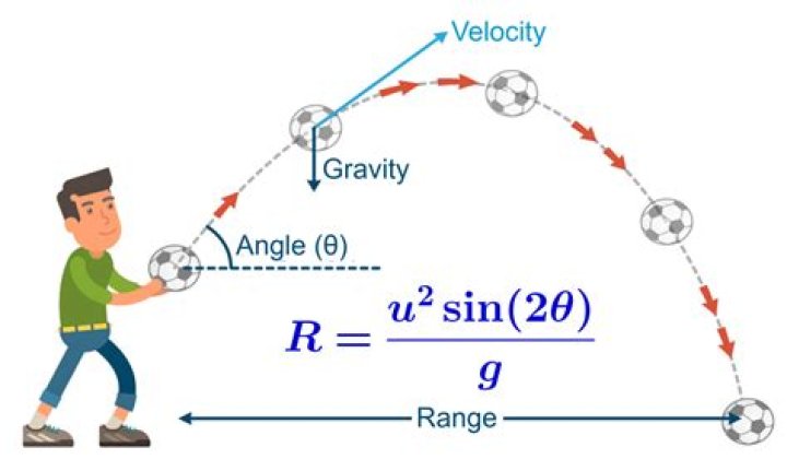 what is range of a projectile