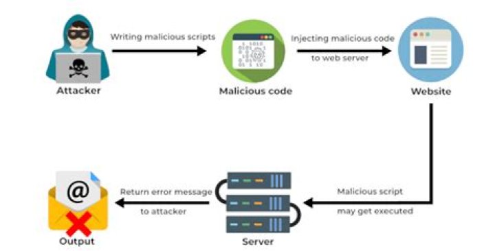 What is RCE attack? | ContextResponse.com