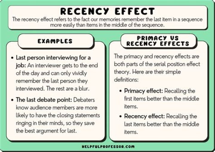 What is recency effect in performance appraisal