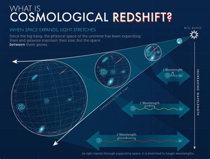what is redshift