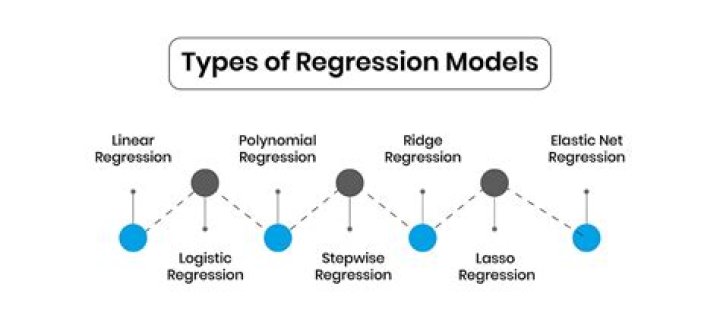 What is regression model in python