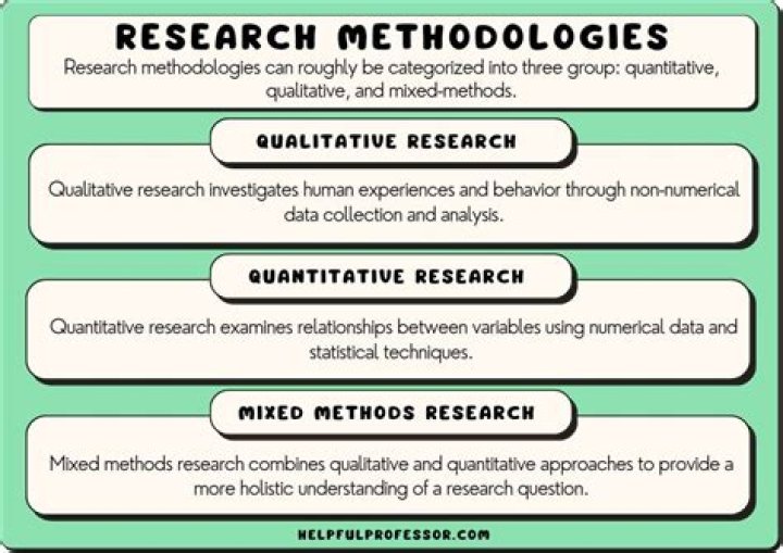 What is research in development studies?