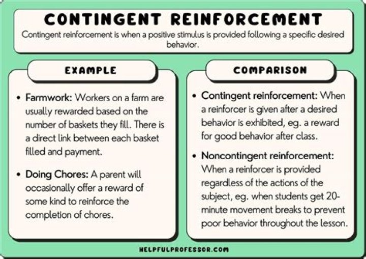 What is response contingent reinforcement?