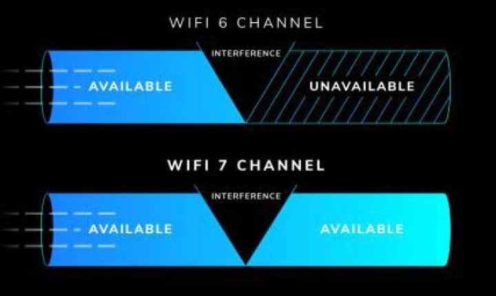 What is router preamble