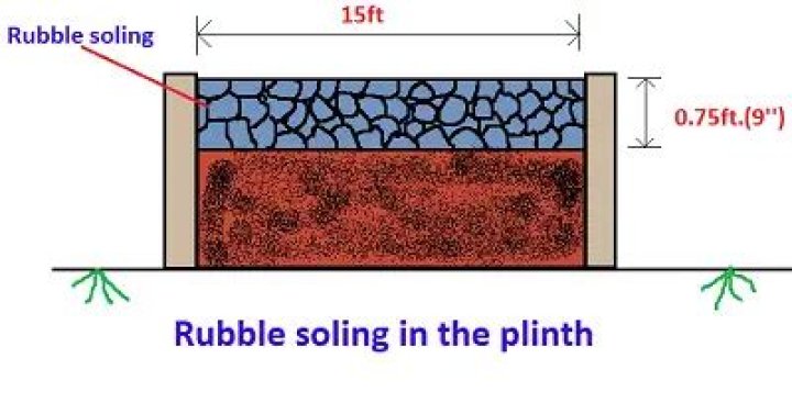 What is rubble Soling?