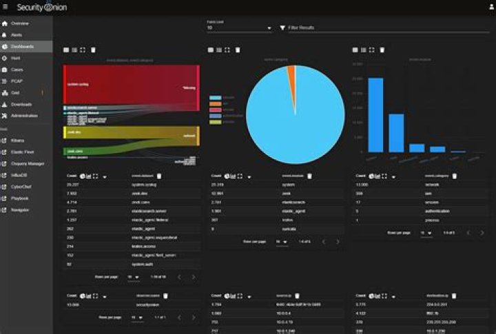 What is security onion used for