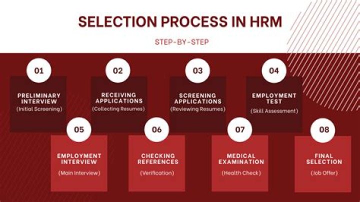 What is selection in human resource