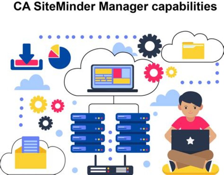 What is SiteMinder policy Server?