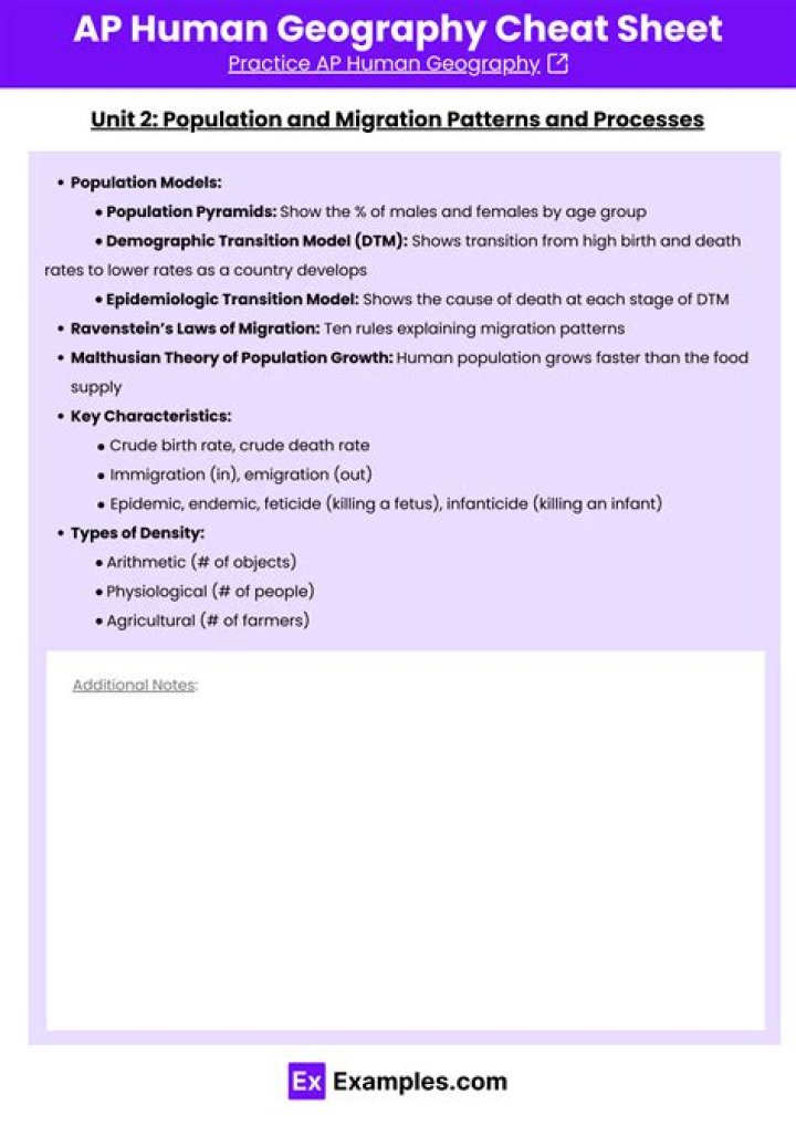 What is Space AP Human Geography