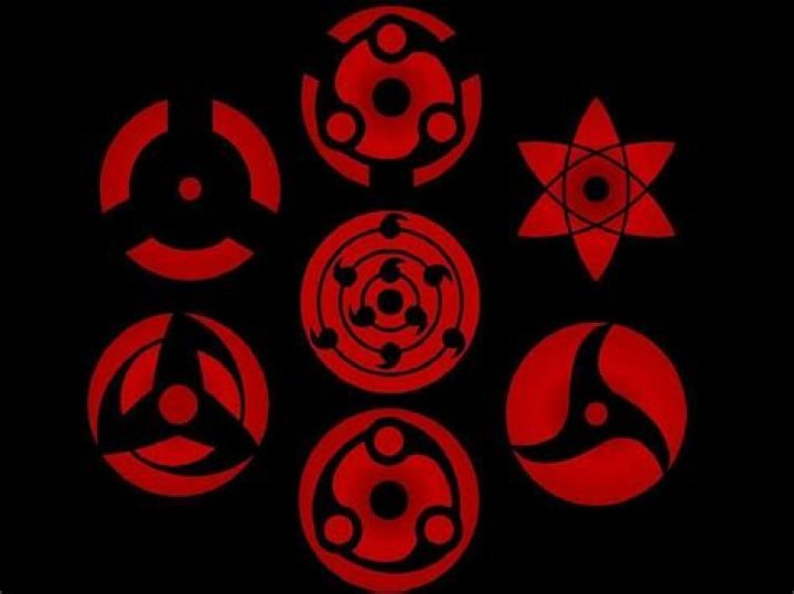 What is stronger Sharingan or Byakugan?