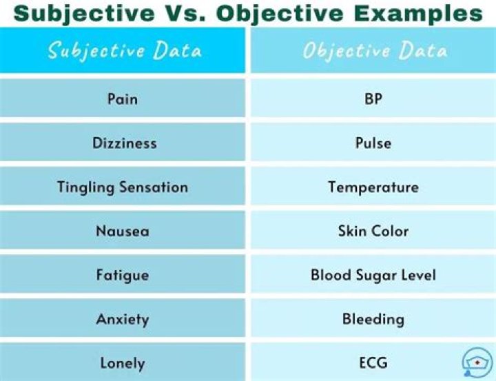 What is subjective in medical
