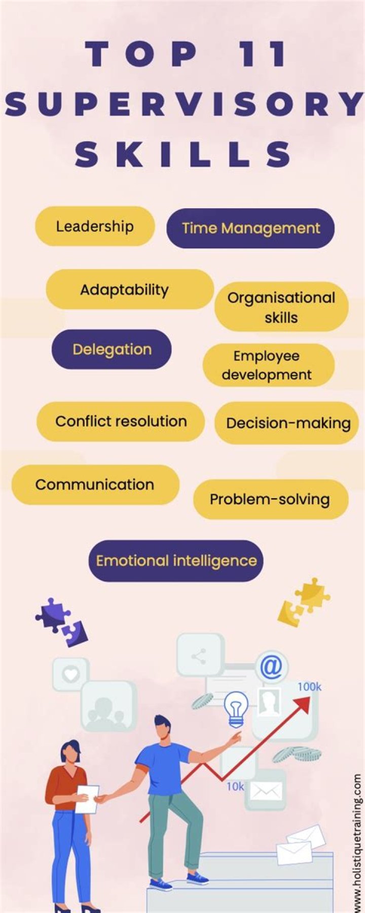 What is supervisory skill test