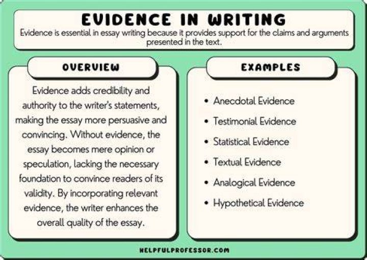 what is supporting evidence