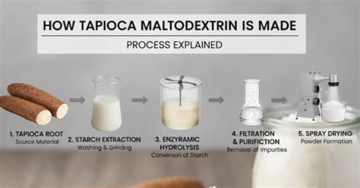 what is tapioca maltodextrin