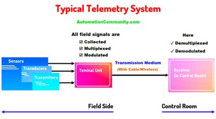 what is telemetry