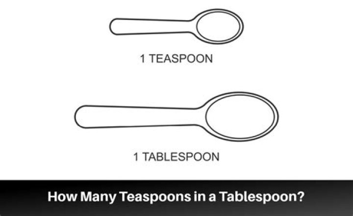 What is the abbreviation for tablespoon and teaspoon?