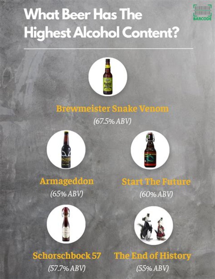What is the alcohol content of Modelo dark?