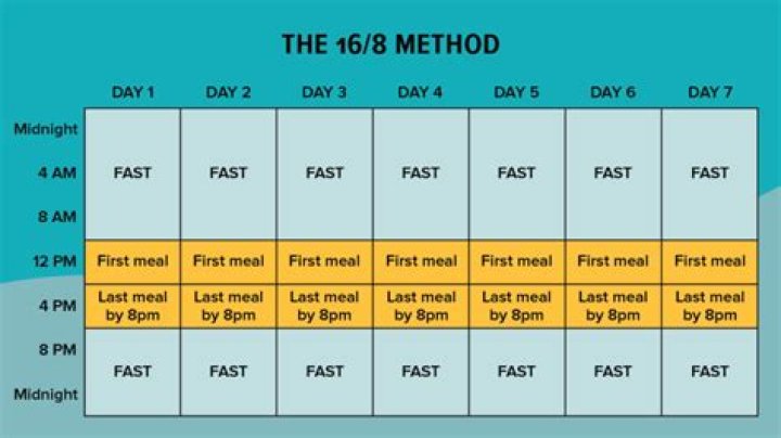What is the best 8 hour window for intermittent fasting?