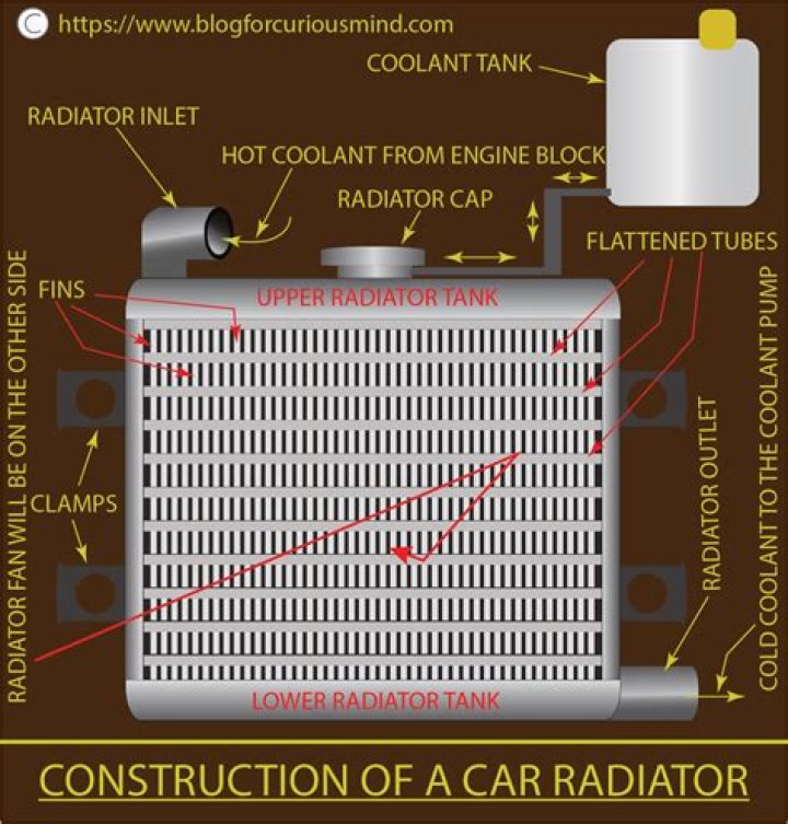 What is the best car radiator