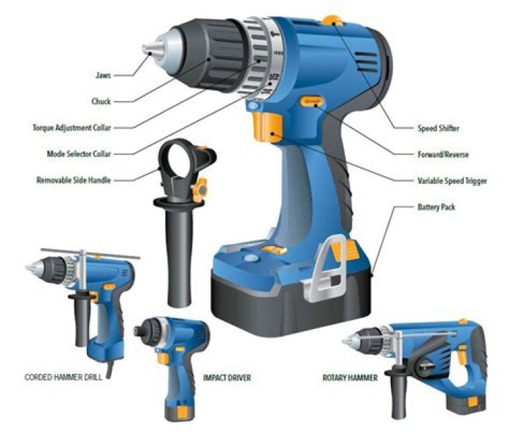 What is the best electric hammer drill