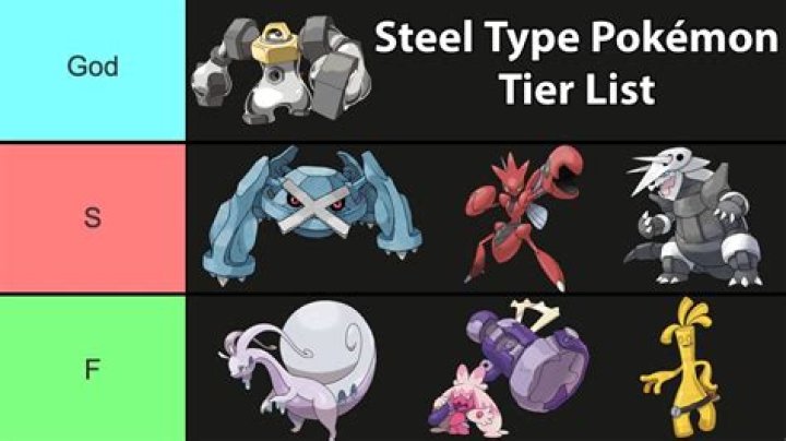 What is the best fire steel