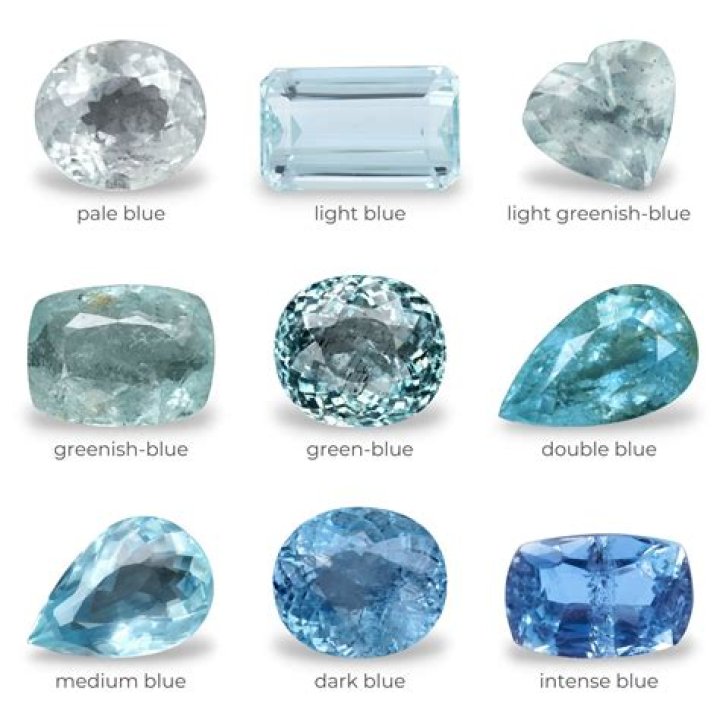 What is the best quality aquamarine