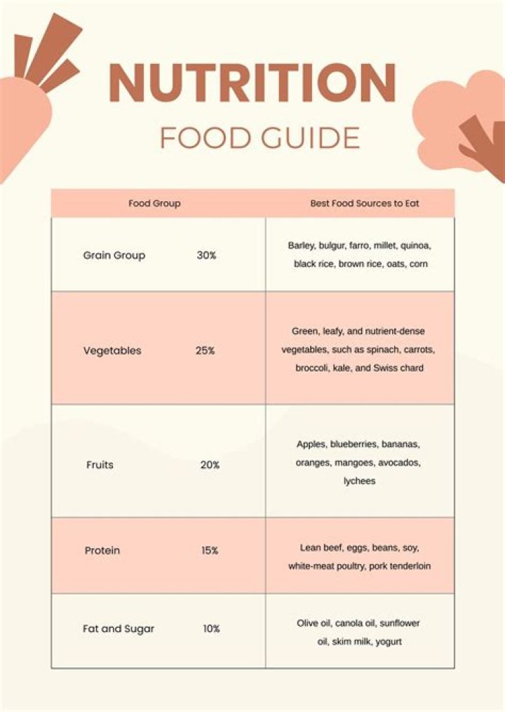 What is the best source of nutrition information