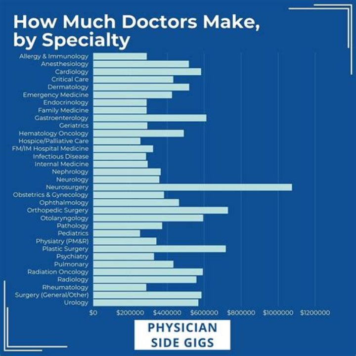 What is the best specialty for a primary care physician