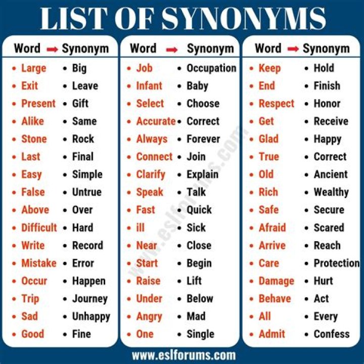 What is the best synonym for comprehensively?