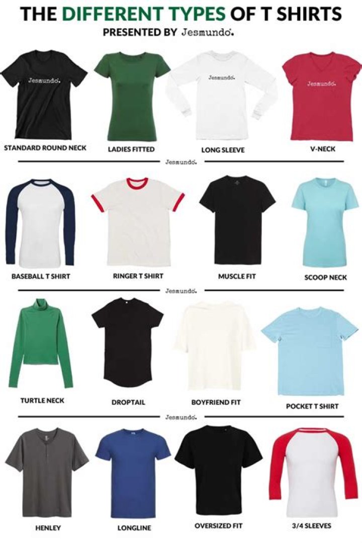 What is the best type of cotton for T-shirts?