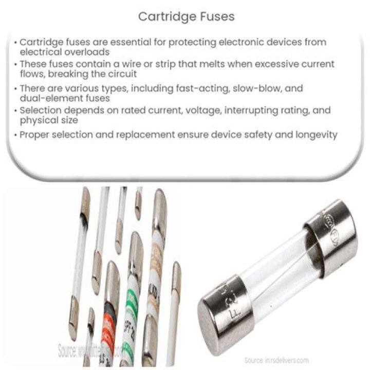 What is the cartridge fuse