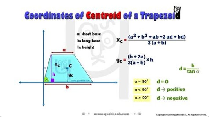 What is the center of gravity of a trapezoid?