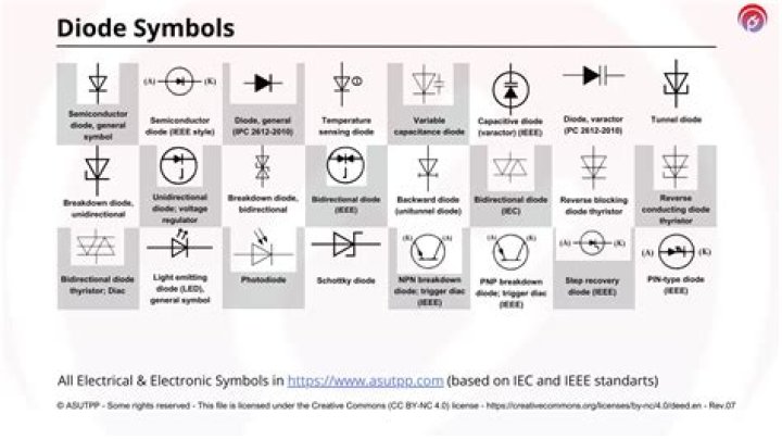 What is the circuit symbol of a diode?