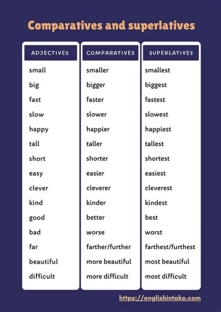 What is the comparative and superlative of cautious?