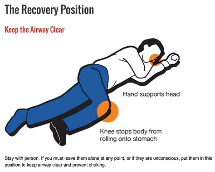 What is the correct recovery position