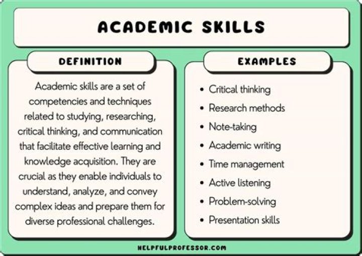 What is the definition of academic skills?