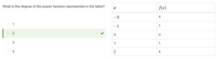 what is the degree of the power function represented in the table?