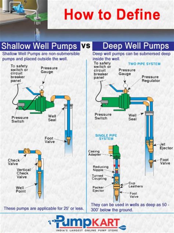 What is the difference between a deep well pump and a shallow well pump