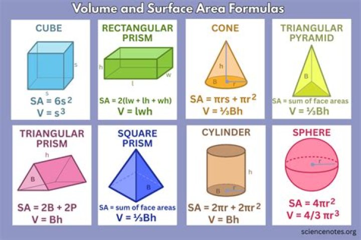 What is the difference between a face and a surface of a shape?
