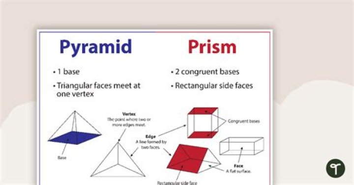 What is the difference between a pyramid and prism