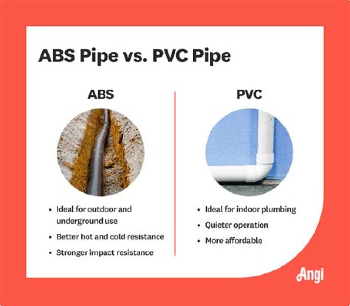 What is the difference between ABS and PVC pipes