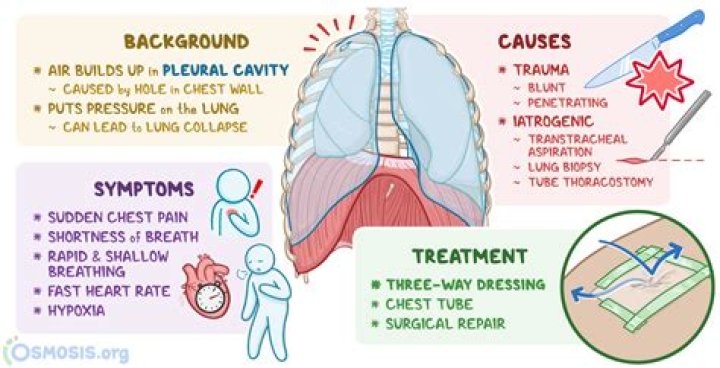 What is the difference between an open and closed pneumothorax