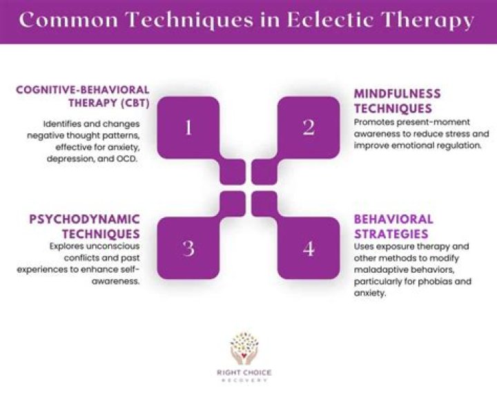 What is the difference between eclectic and integrative psychotherapy