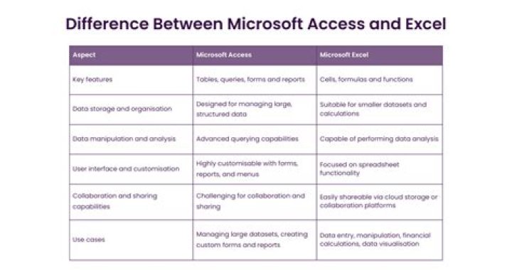 What is the difference between Microsoft Office 2007 and 2010