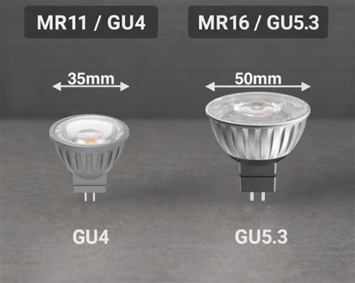 What is the difference between mr11 and gu4