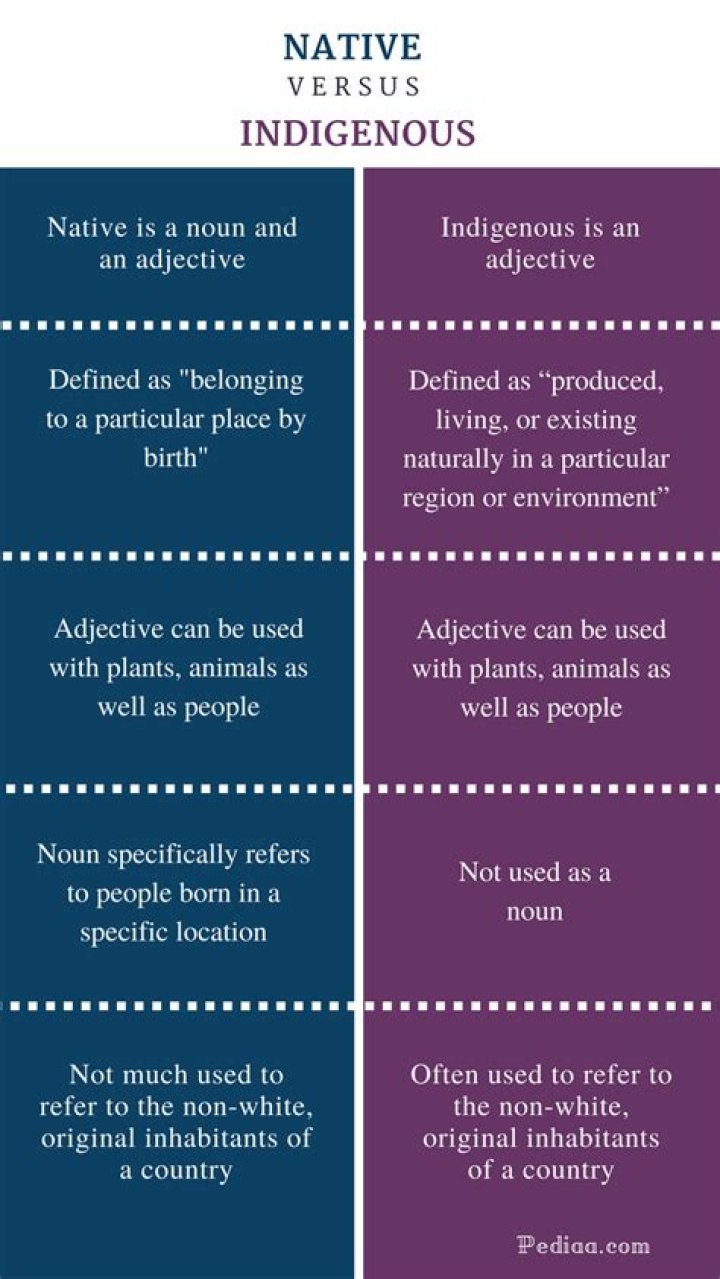 What is the difference between native and indigenous peoples?
