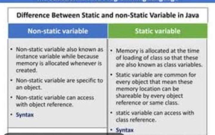 What is the difference between static and nonstatic members in Java