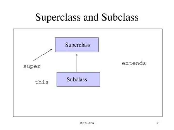 What is the difference between superclass and subclass in Java