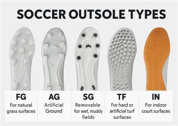 What is the difference between turf and indoor soccer shoes