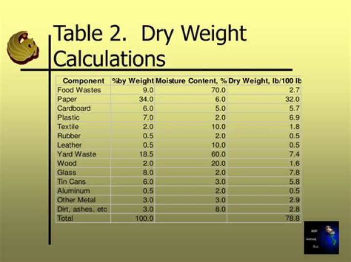 What is the difference between wet weight and dry weight on a motorcycle?